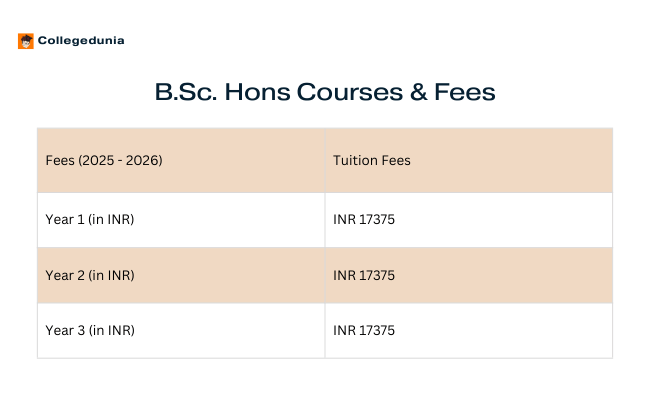 SSNC DU B.Sc. Hons Courses & Fees
