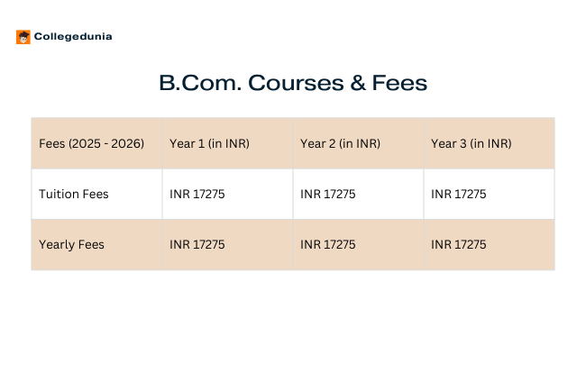 SSNC DU B.Com Courses & Fees