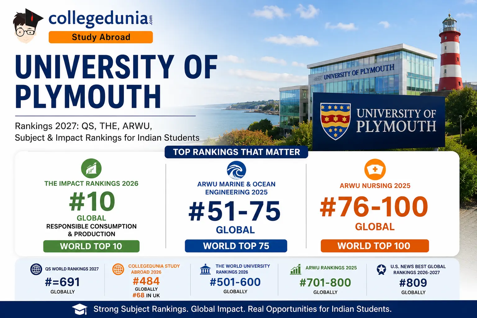 university_of_plymouth_ranking