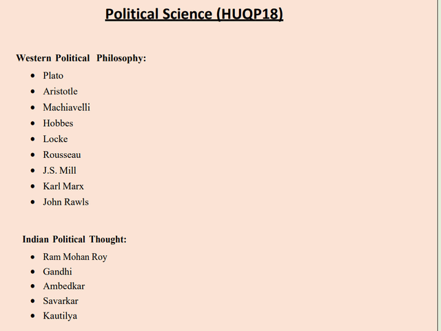 Pol science Syllabus 