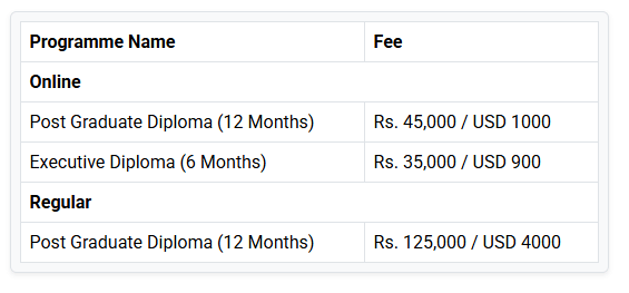 Fees as per Official Website