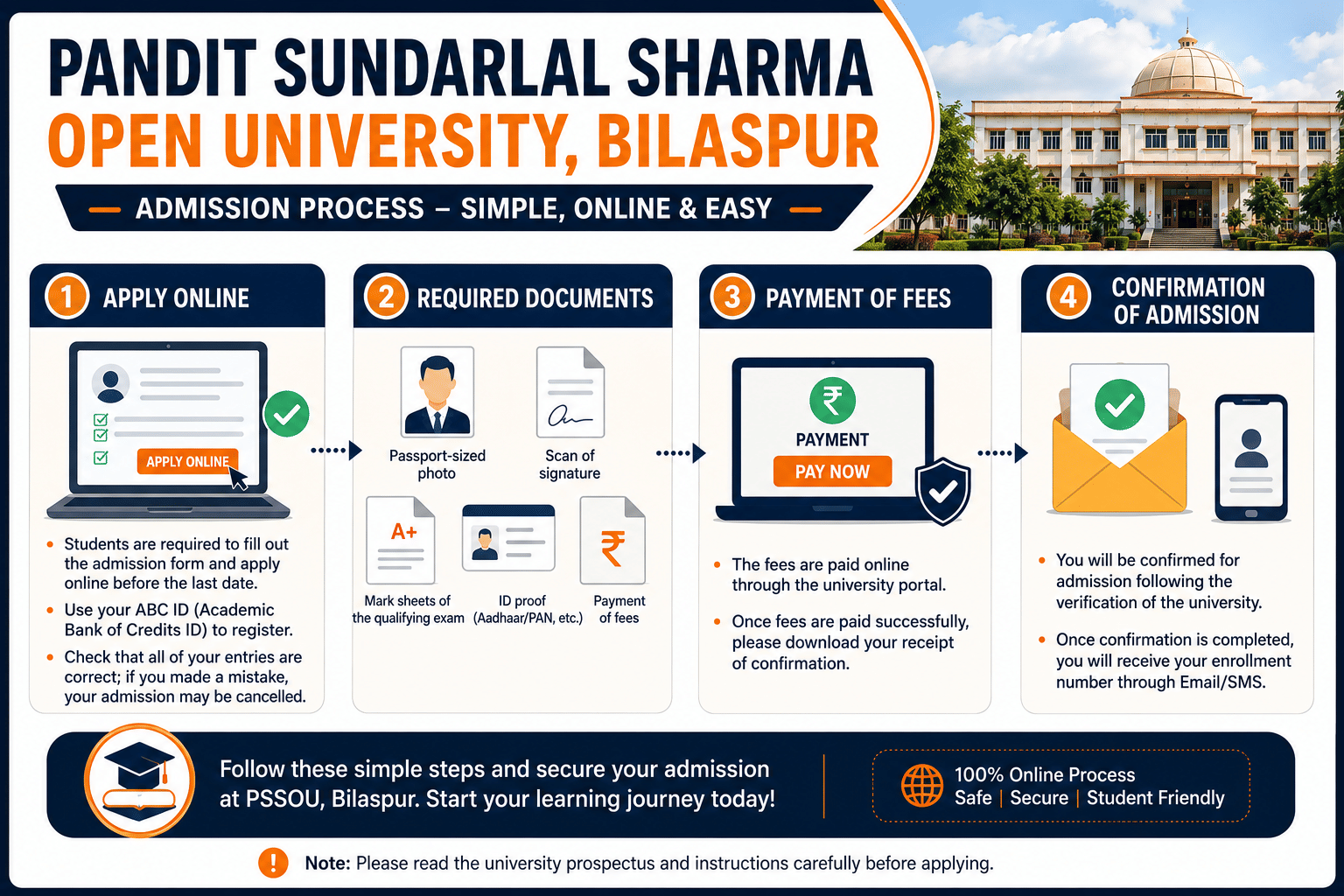 PSSOU Admission process Infograph