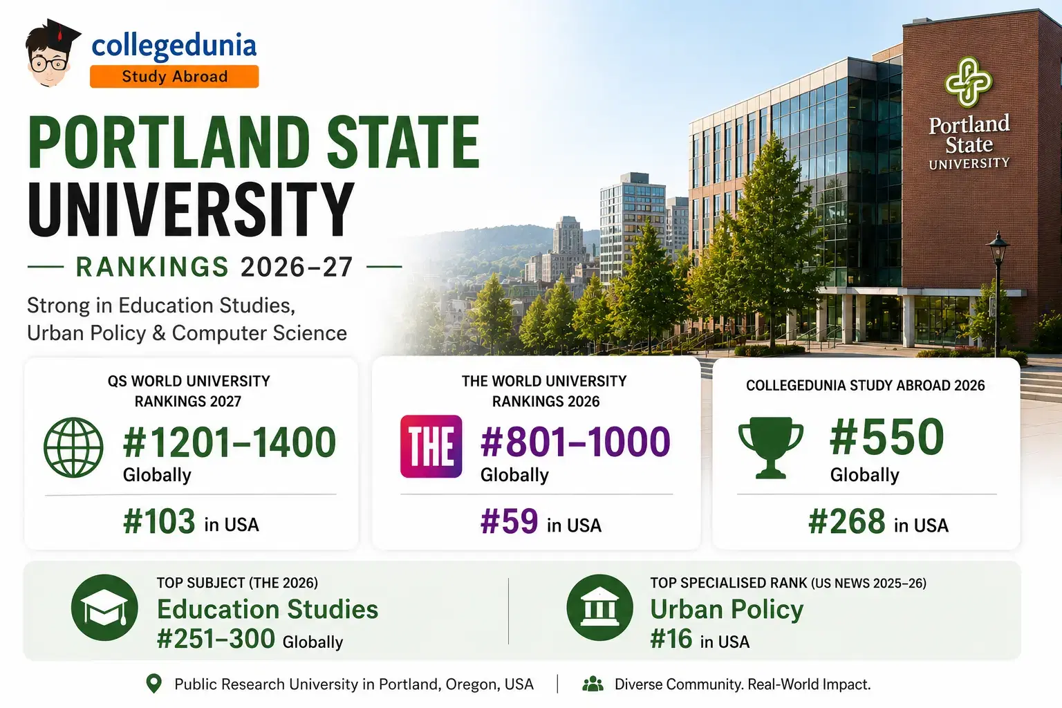 portland_state_university_ranking