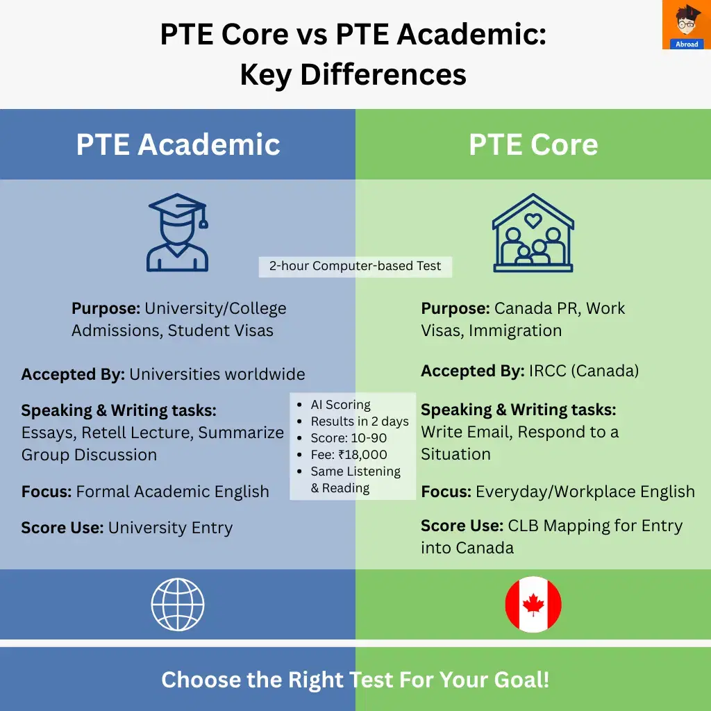PTE Core vs PTE Academic