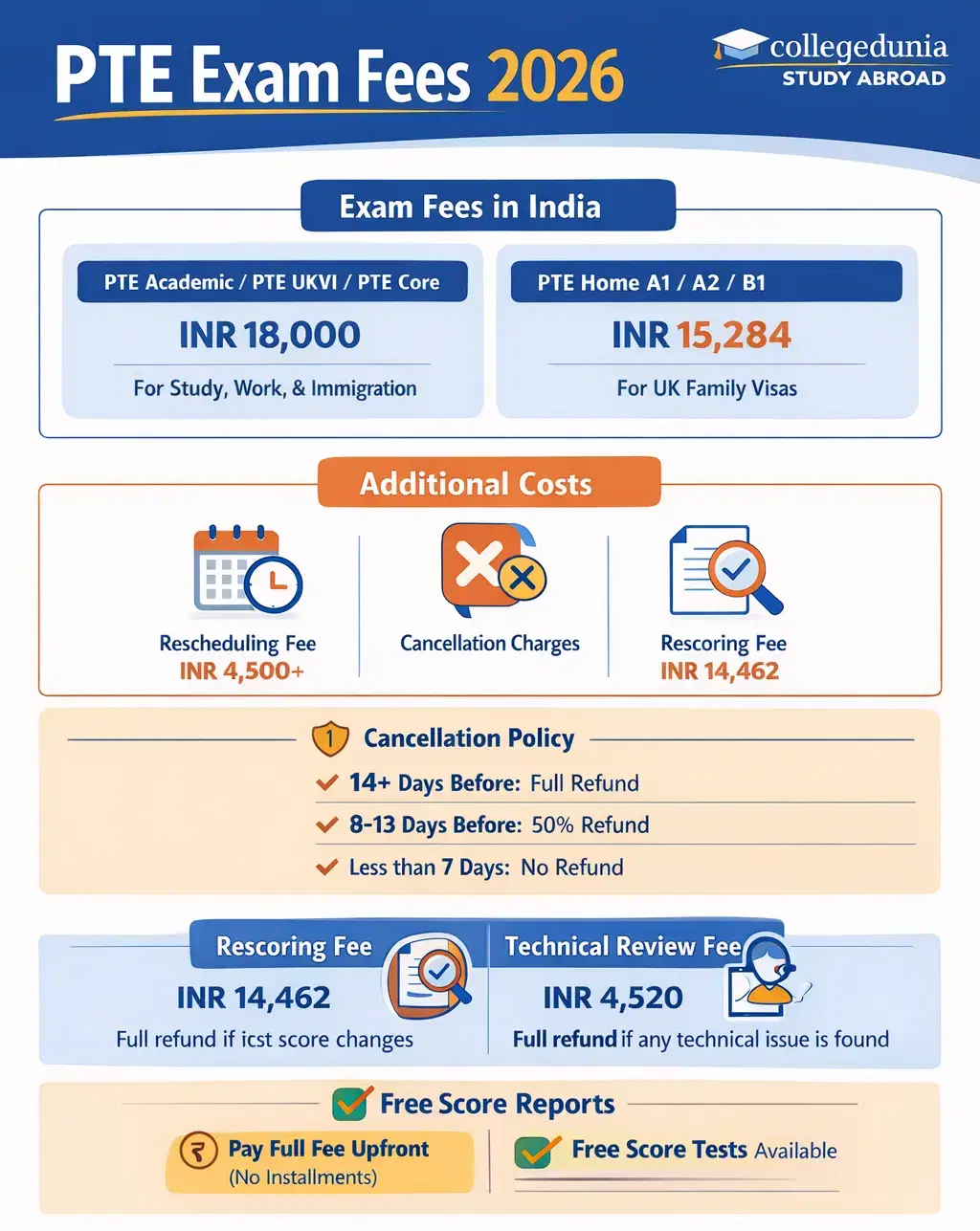 PTE Exam Fees in India 2026