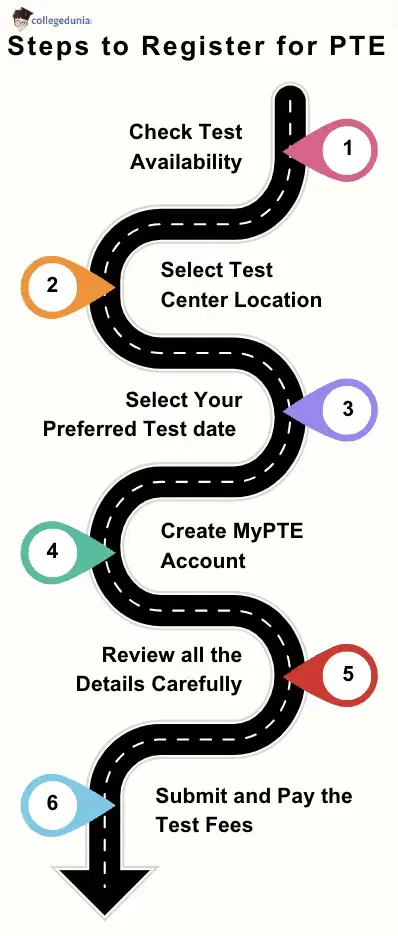 PTE Registration Process