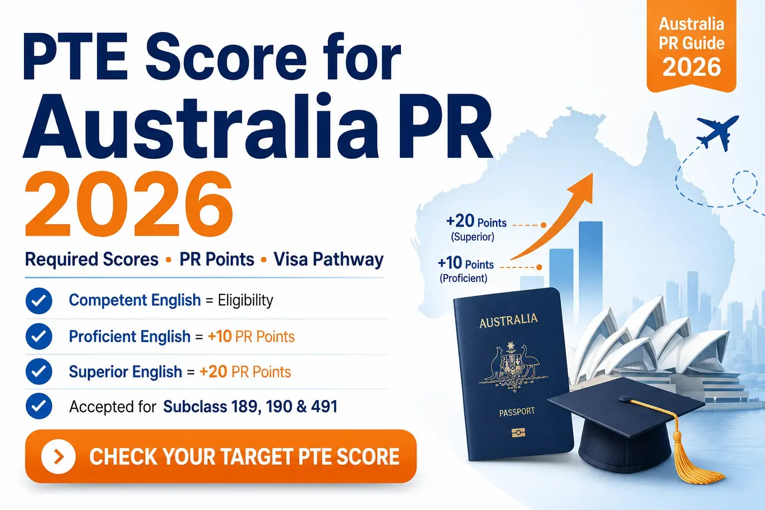 PTE Score for Australia PR 2026
