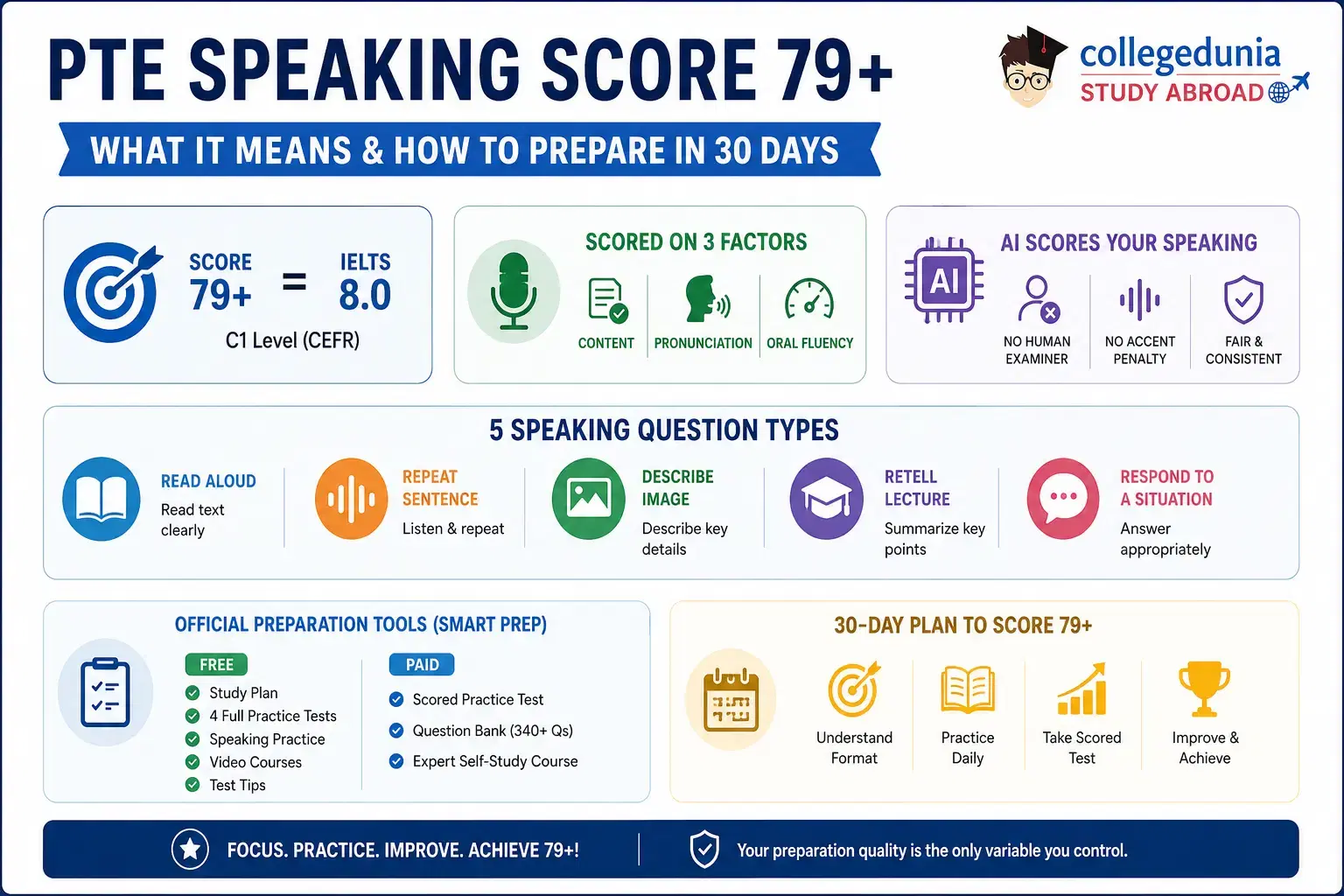 Score 79 in PTE Speaking