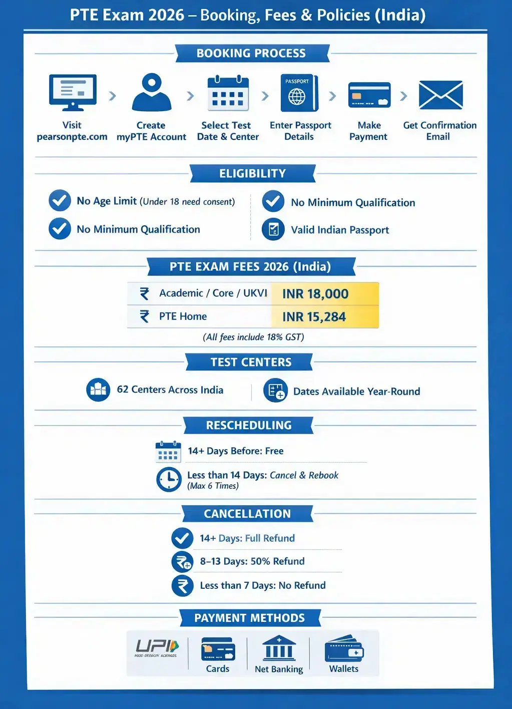 PTE Test Booking 2026