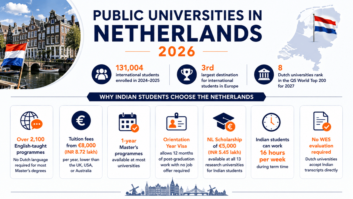 Infographic titled 