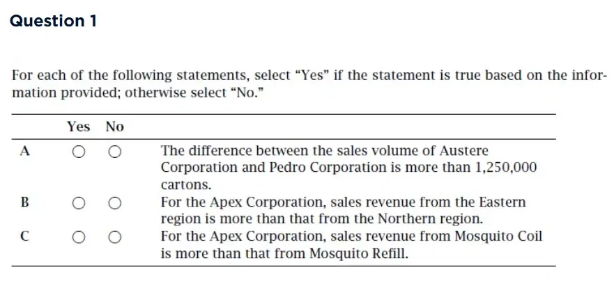 GMAT Multi-source Reasoning Sample Question