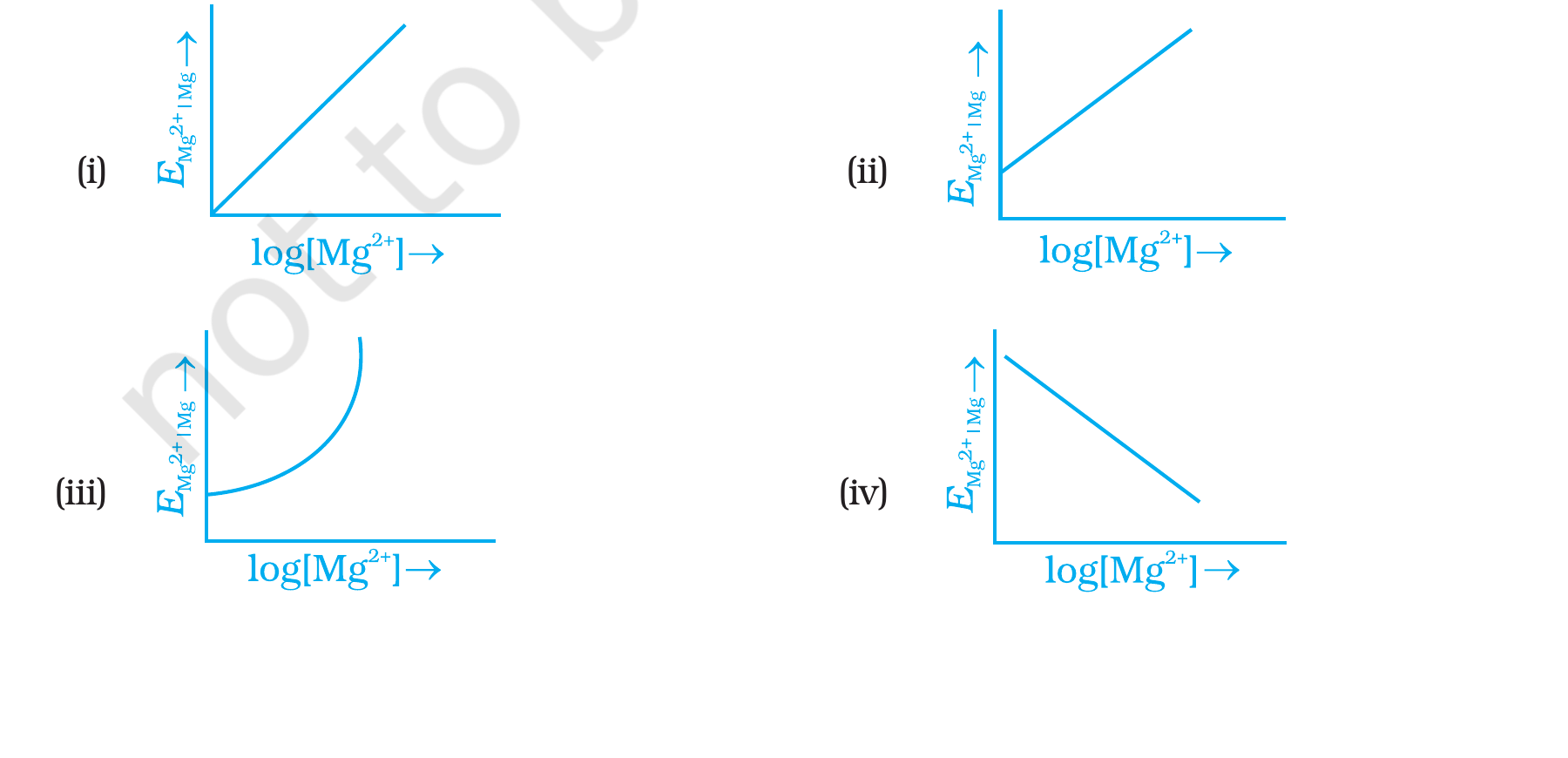 Fig. for Q2, NCERT Exemplar Class 12 Chemistry, Chapter 3.
