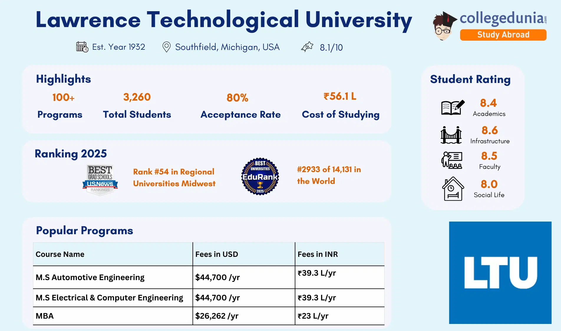 Lawrence_Technological_University