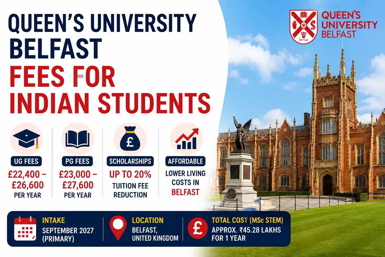queens_university_belfast_fees