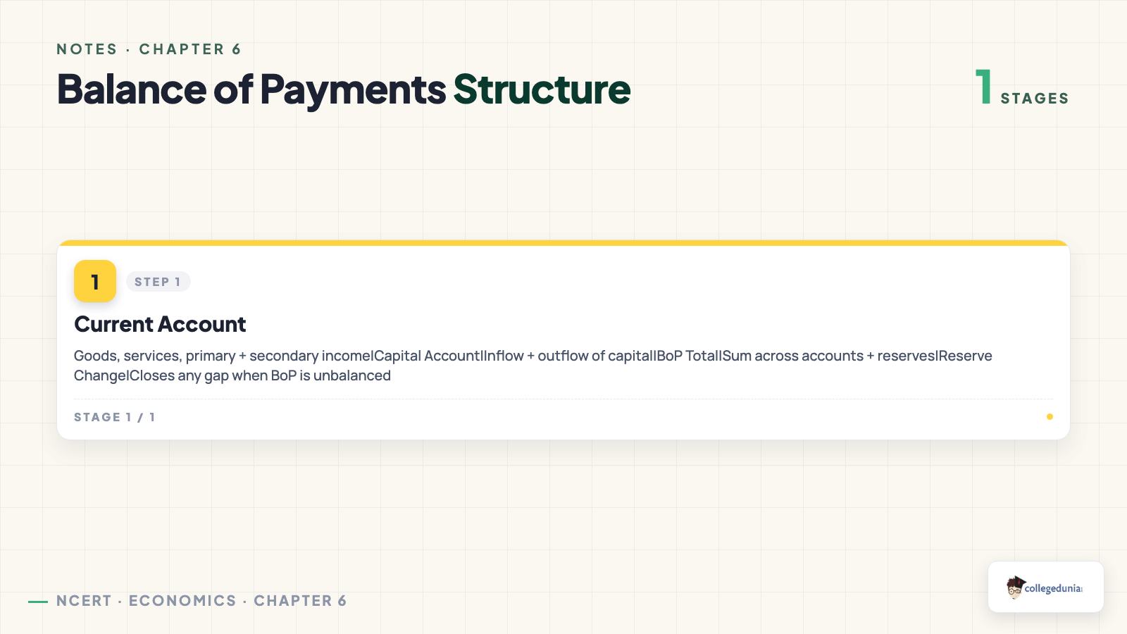 Balance of Payments structure for Class 12 Economics: current account, capital account, BoP total, reserve change