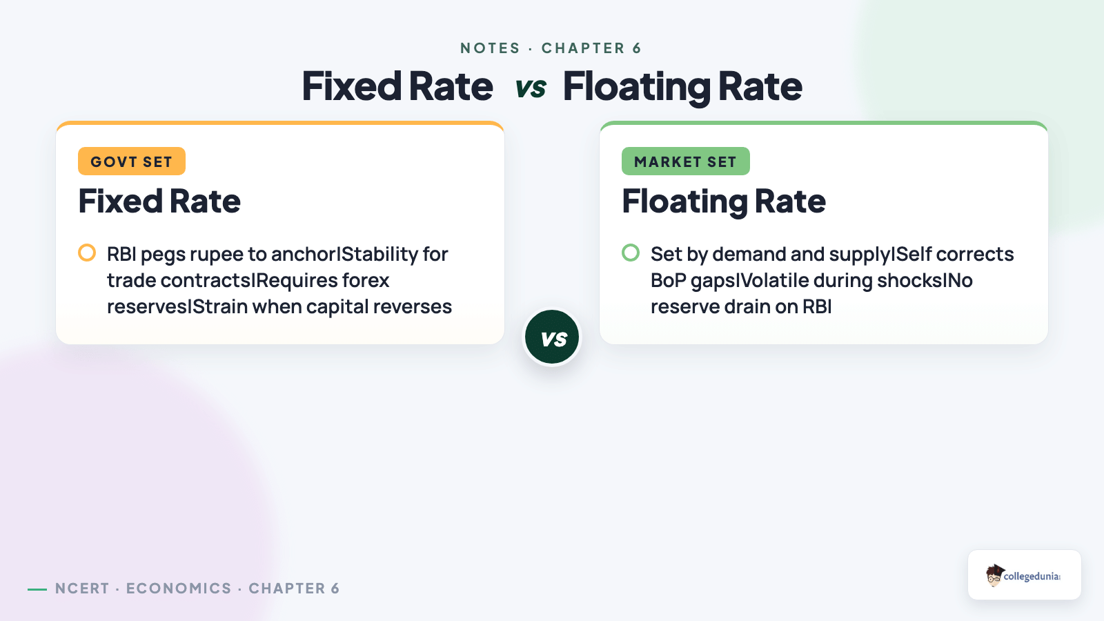 Fixed exchange rate set by the government versus floating exchange rate set by the market, with four contrast points for Class 12 Economics