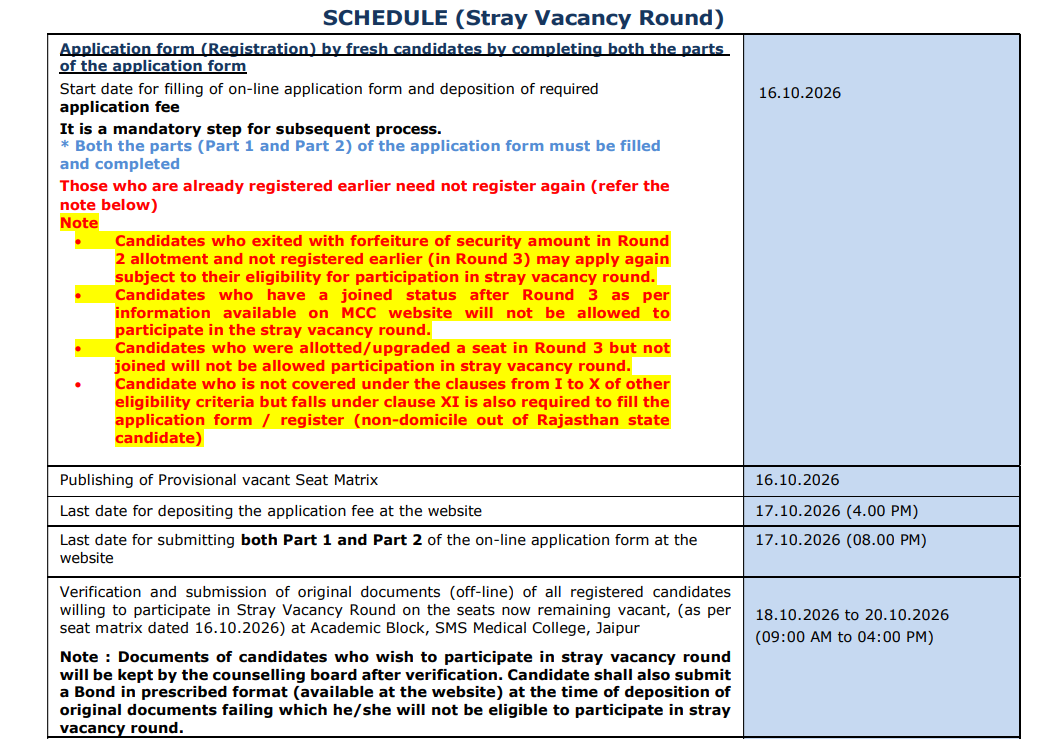 Rajasthan NEET UG 2026 Stray Round