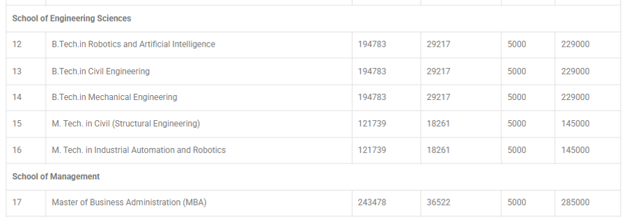 Fee Structure 2026 (As per website)-