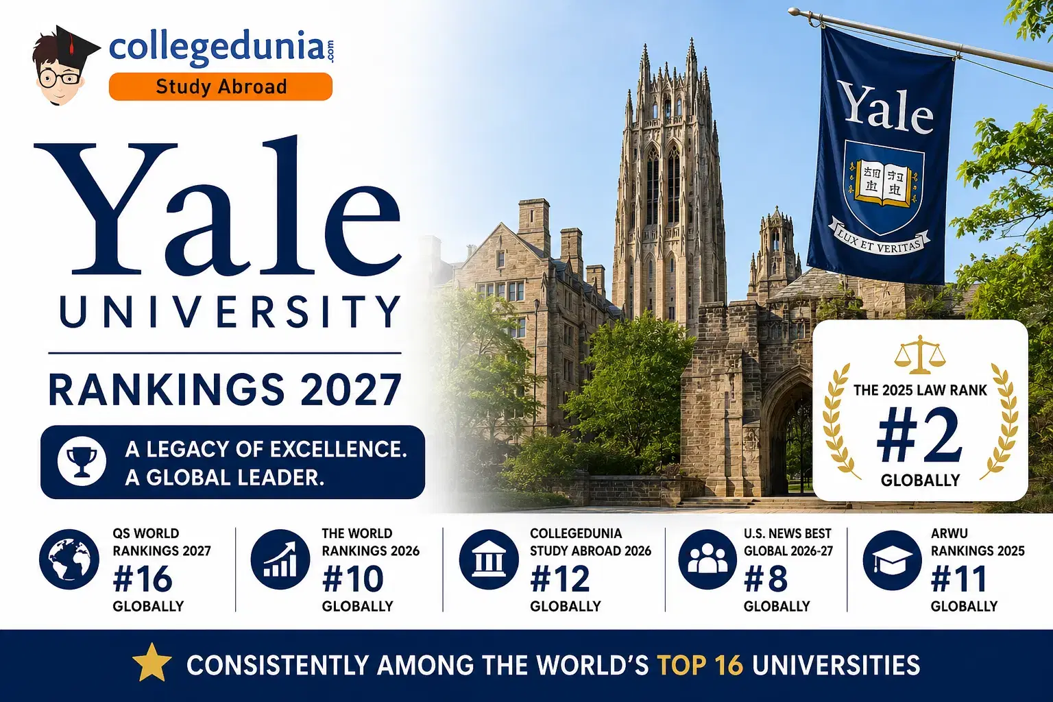 yale_university_ranking