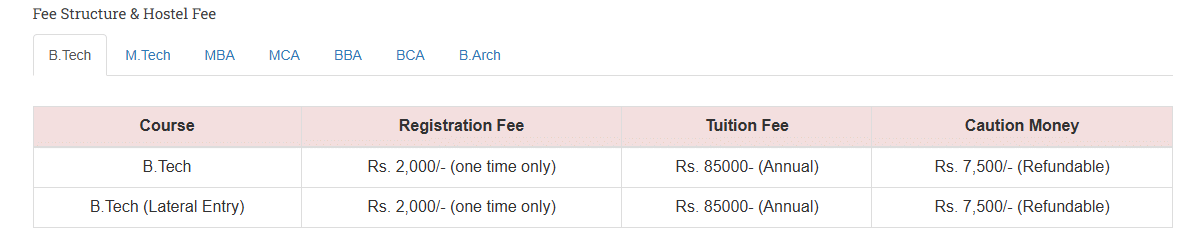 Fees as per Official Website