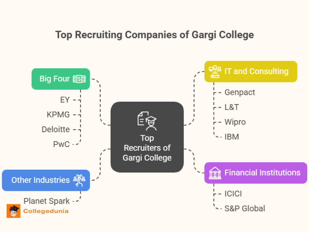 recruiters placement statistics