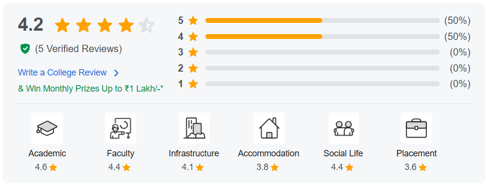 GCAC Kolkata Student Review
