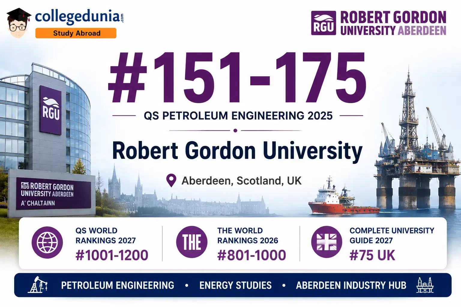 robert_gordon_university_ranking