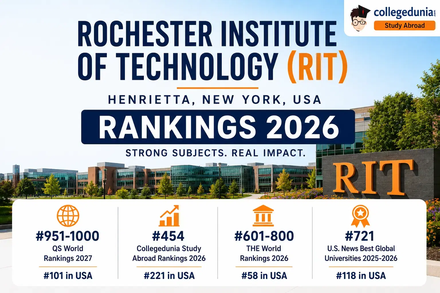 rochester_institute_of_technology_ranking