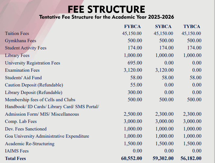 Fees as per Official Website