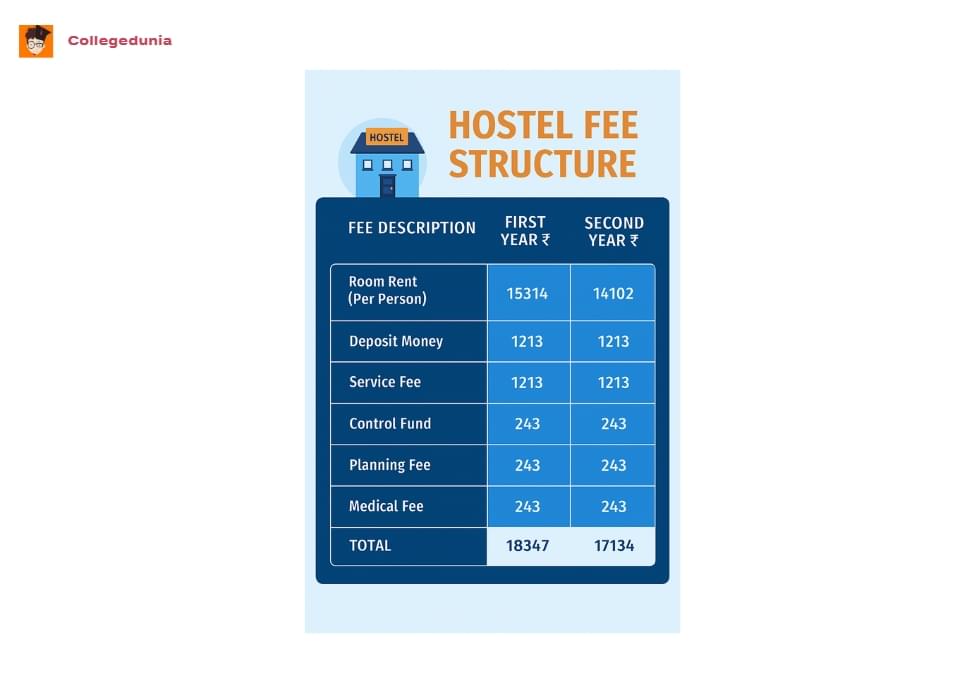 RTMNU hostel fees