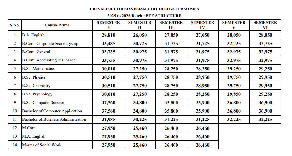 Fees as per Official Website