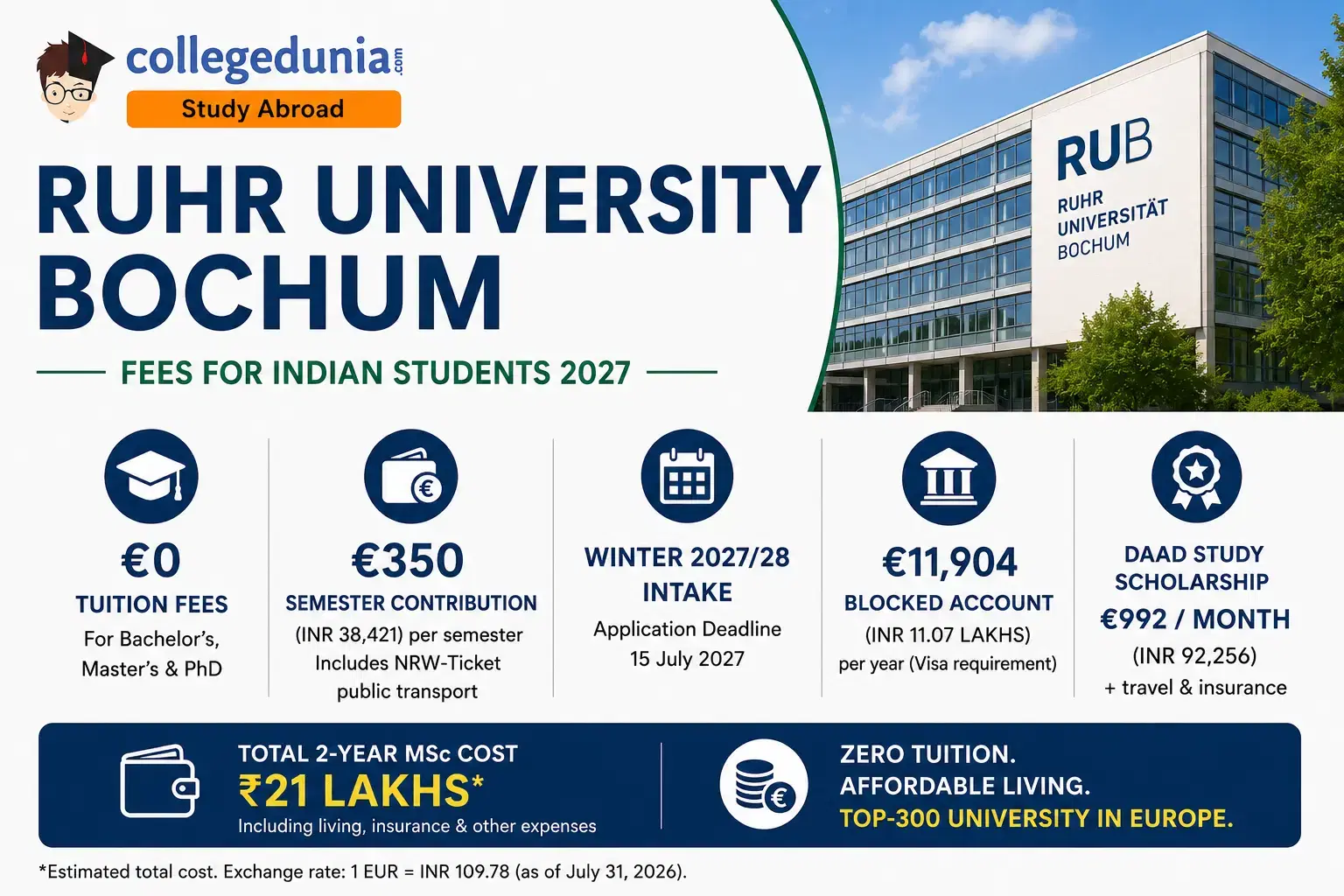 ruhr_university_bochum_fees
