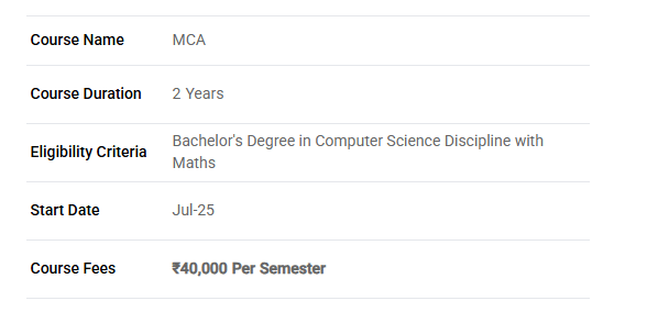Fees as per Official Website