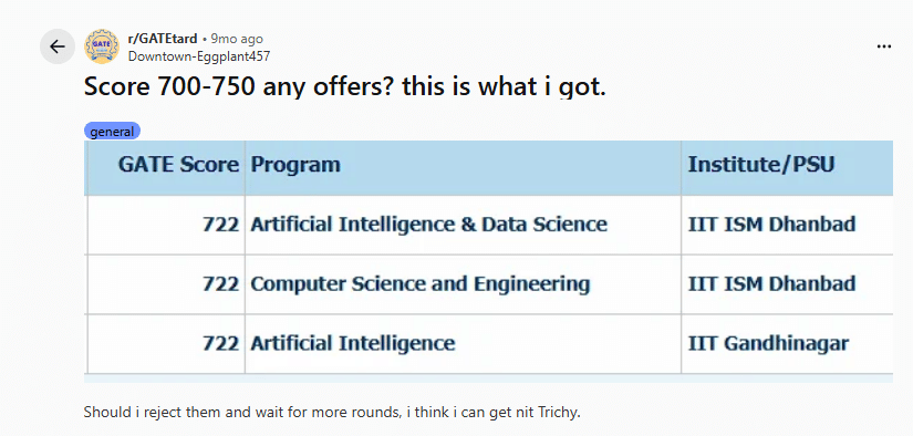 GATE Score 700 Means How Many Marks: Student Opinions