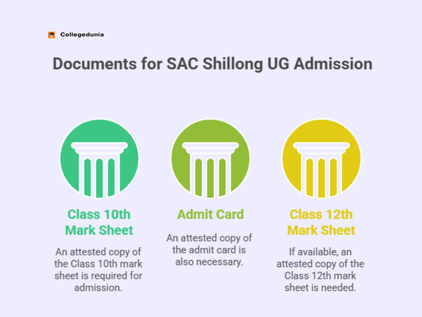 admission  documents sac