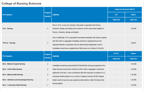Fee Structure 2026 (As Per Website)-