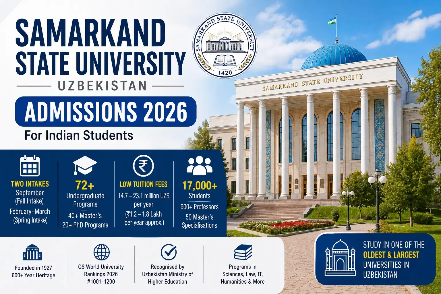 samarkand_state_university_admissions