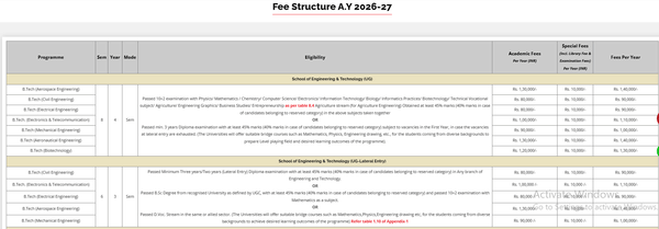Fee Structure 2026 (As per website)-