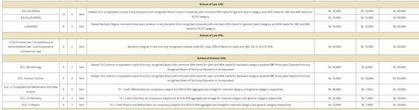 Fee Structure 2026 (As per website)-