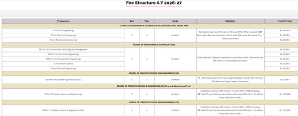 Fee Struture 2026 (As per website)-