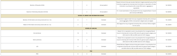 Fee Structure 2026 (As per website)-