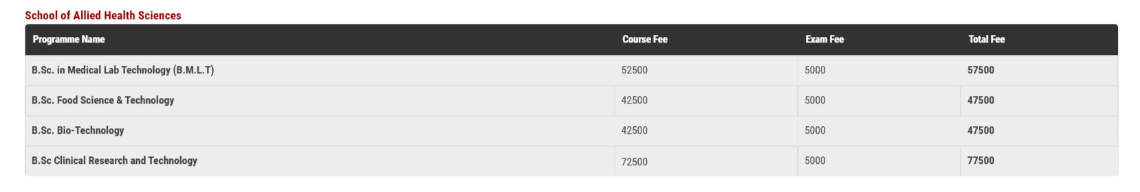 Fee Structure 2025 (As per website)-