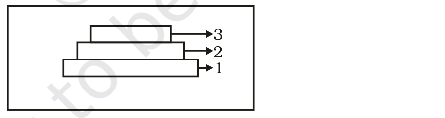 Age pyramid in SA Q10, NCERT Exemplar Class 12 Biology, Chapter 13.