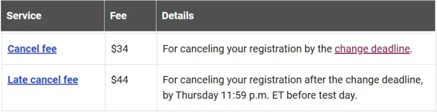 SAT Cancellation Fees