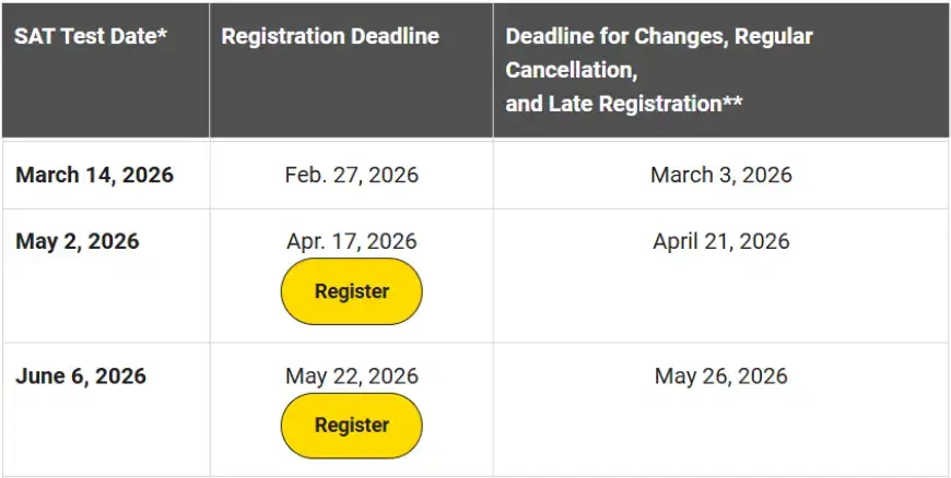 SAT Test Dates 2026