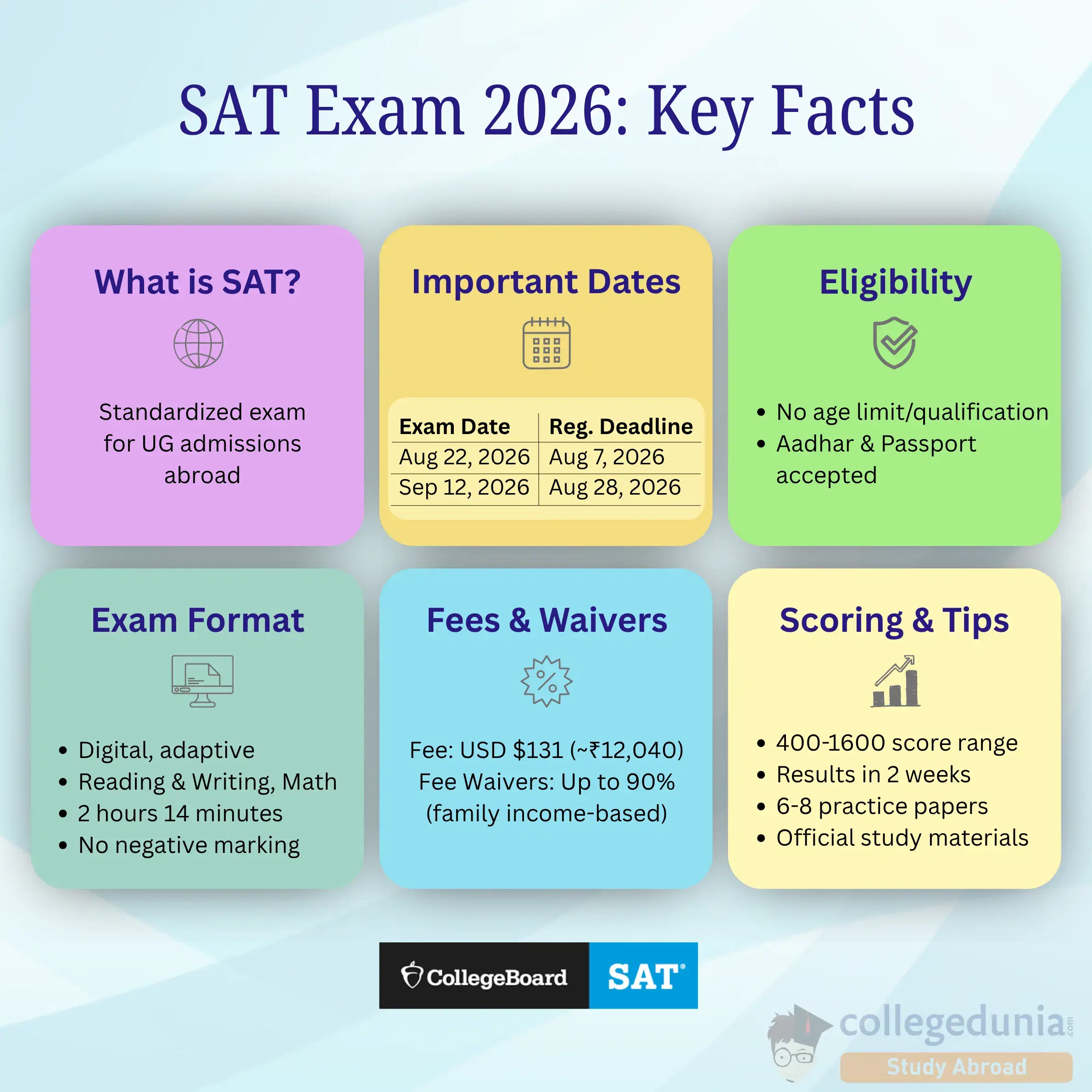 SAT Exam 2026