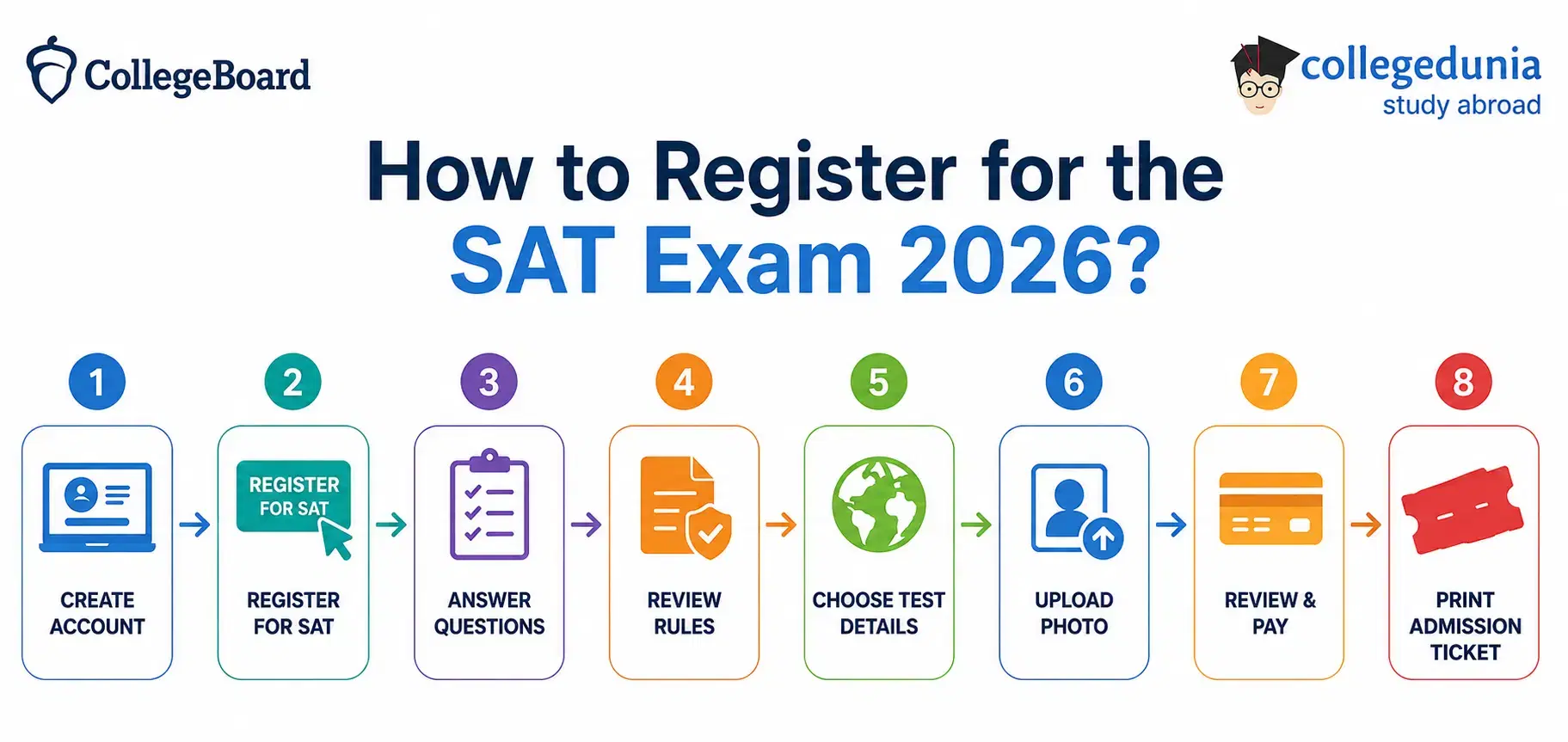 SAT Registration 2026
