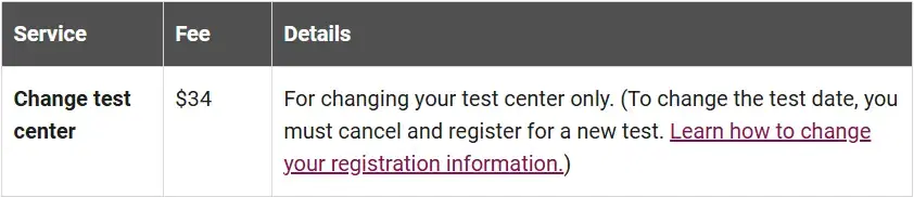 SAT Test Center Change Fees