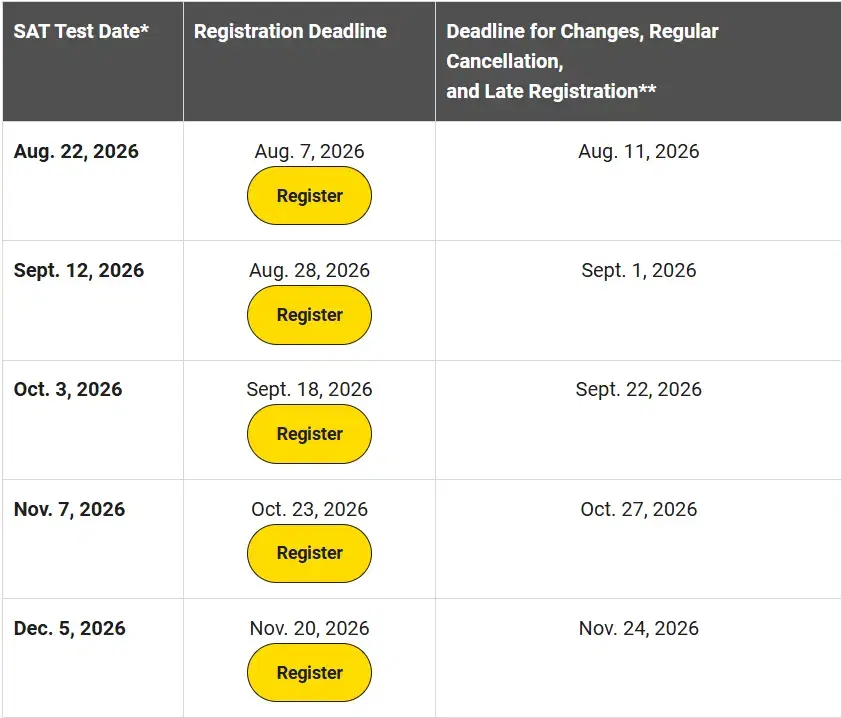 SAT Test Dates 2026