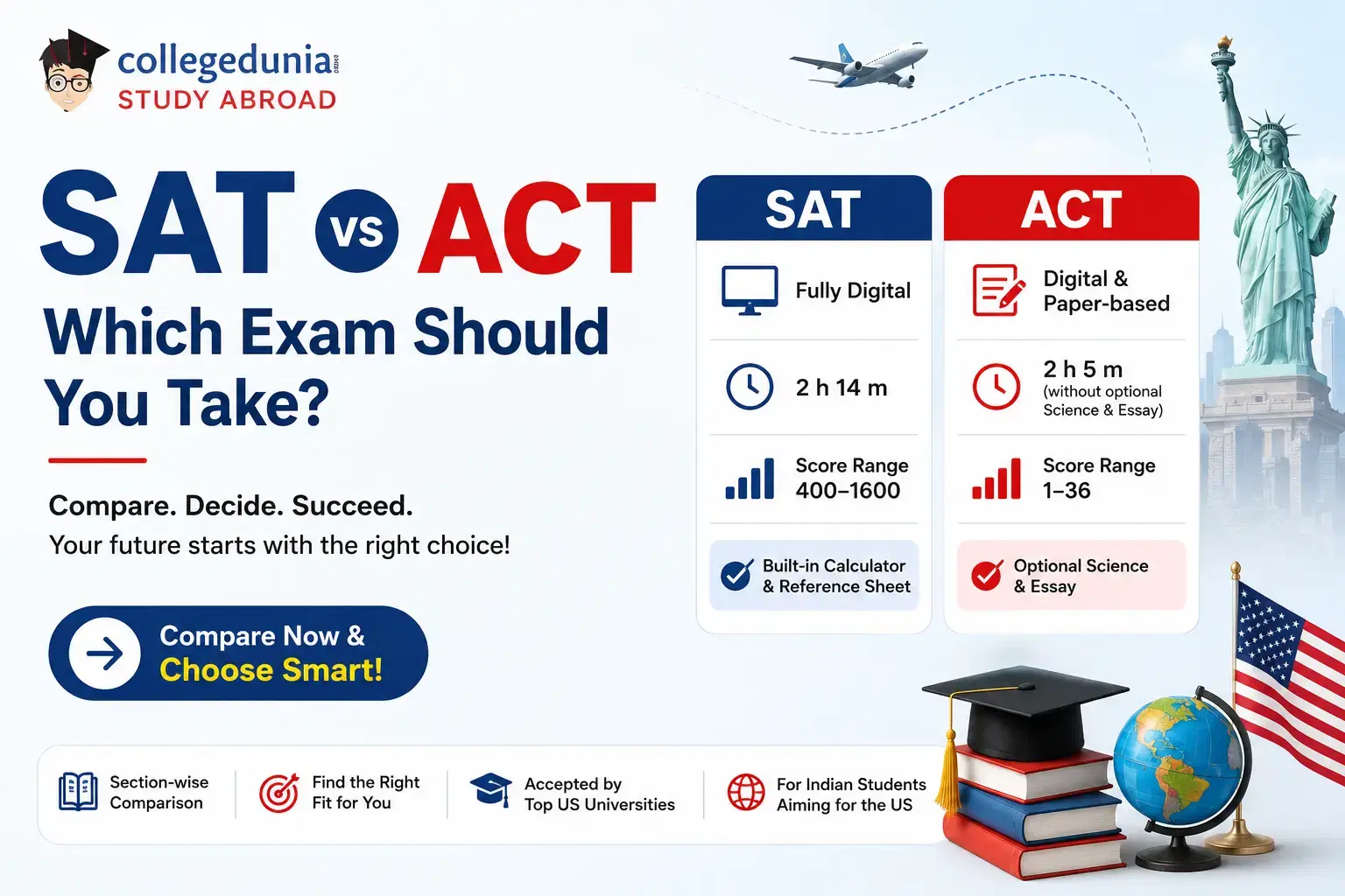 SAT vs ACT Which Test Should Indian Students Take in 2026